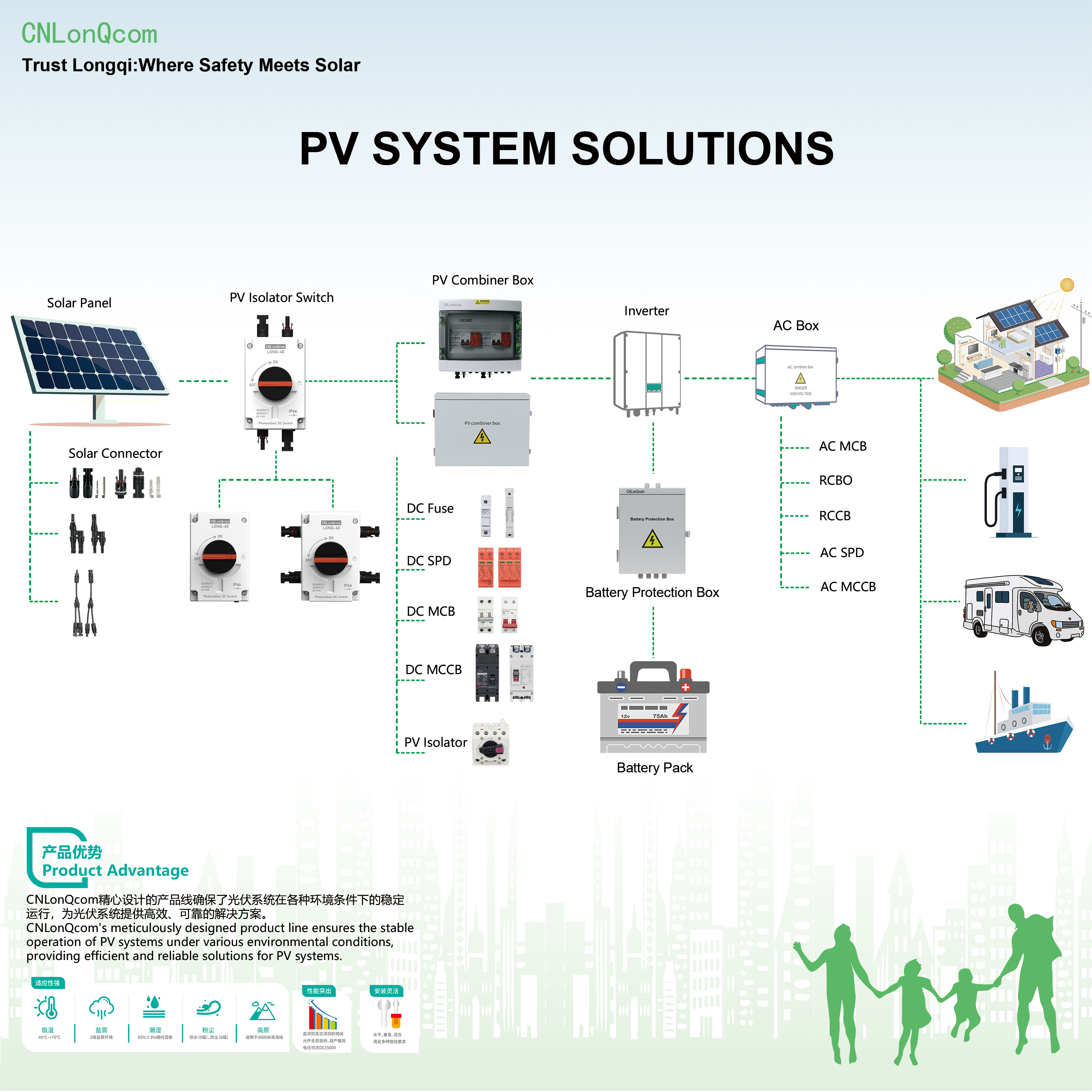 CNLonQcom PV Systems: ການສຳຫຼວດຫຼັກການເຮັດວຽກຂອງພະລັງງານແສງຕາເວັນ