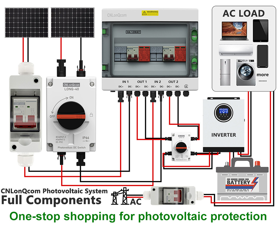 ຄູ່ມືທີ່ສົມບູນແບບກັບ Solar PV Systems: ຈາກຫຼັກການທີ່ເຮັດວຽກກັບສ່ວນປະກອບສໍາຄັນ